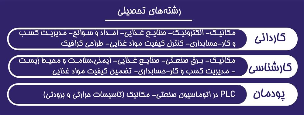 رشته‌های تحصیلی